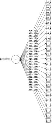 Evaluating the psychometric properties of three WHO instruments to assess knowledge about human rights, attitudes toward persons with mental health conditions and psychosocial disabilities, and practices related to substitute decision-making and coercion in mental health